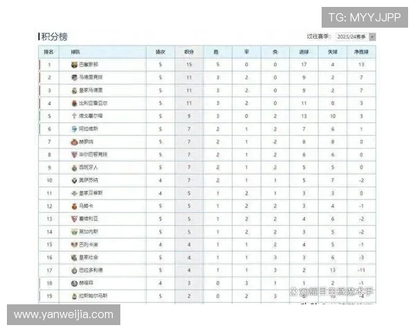 2010-11赛季西甲积分榜最终排名及进失球统计
